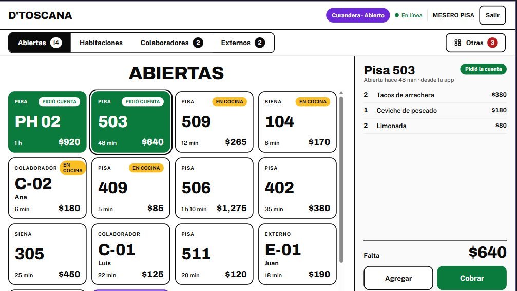 Mesas abiertas en el punto de venta